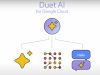 Google revolutionizes cloud computing with AI for developers and everyday users Google revolutionizes cloud computing with AI for developers and everyday users