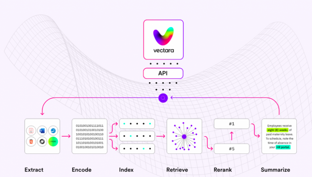 Vectara Targets Accurate AI Conversational Search by Eliminating Hallucinations