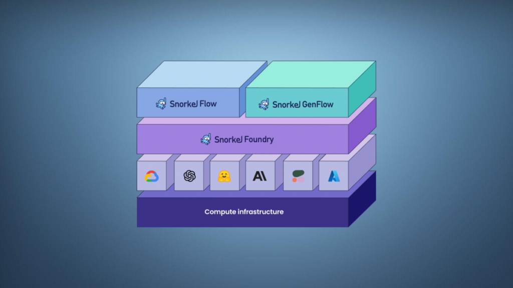 “Snorkel AI Explores New Frontiers in Generative AI Beyond Data