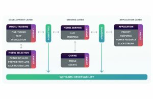 WhyLabs introduces LangKit to ensure safety and responsibility of large language models WhyLabs introduces LangKit to ensure safety and responsibility of large language models
