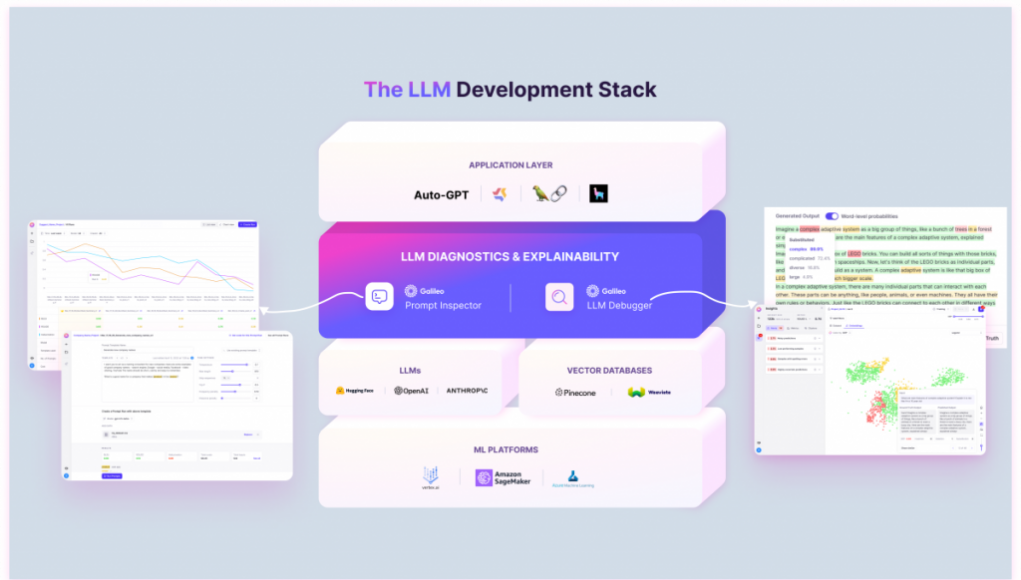 Galileo Launches LLM Studio to Revolutionize AI Adoption in Enterprises