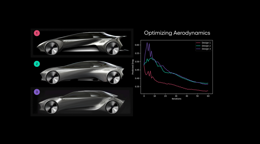 Toyota Research Institute Reveals Vehicle Design Tool Powered by Generative AI