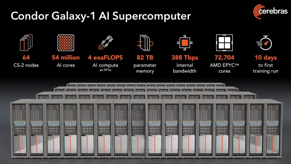 Cerebras reveals colossal AI training supercomputer boasting 54M cores