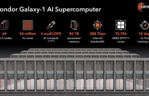 Cerebras reveals colossal AI training supercomputer boasting 54M cores Cerebras reveals colossal AI training supercomputer boasting 54M cores