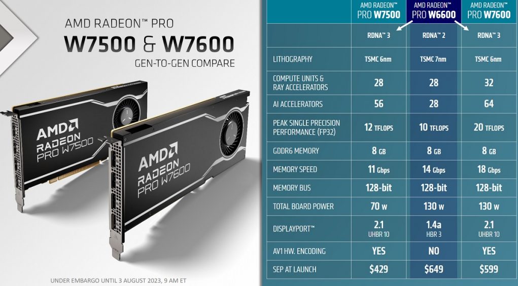 AMD Introduces Radeon Pro Graphics Cards for Creators and Animators