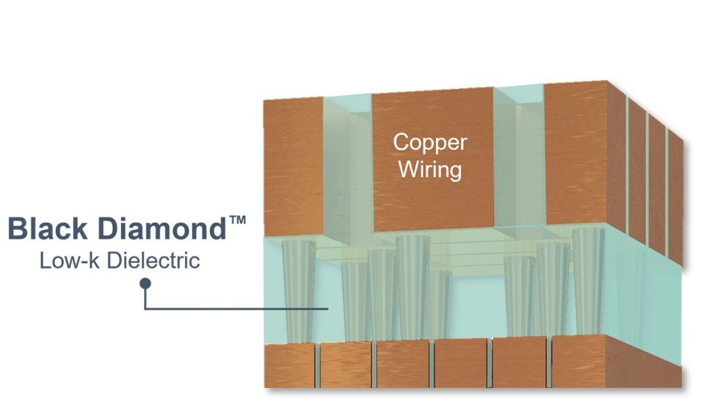 Applied Materials Unveils New Chip Wiring Innovations for Energy-Efficient Computing